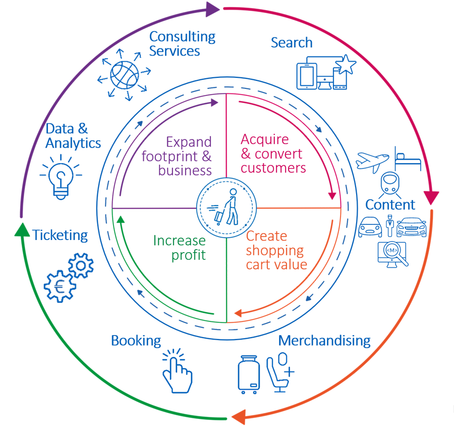 Amadeus Startup Launchpad